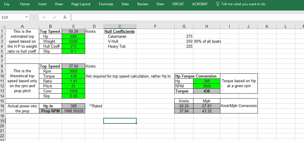 Boat Prop Pitch Chart