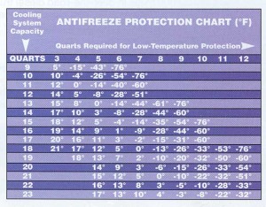 ant_antifreeze_protection_large