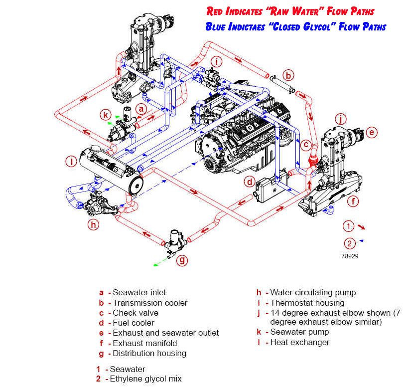 Mercruiser Closed Cooling System Flow Diagram | PerfProTech.com