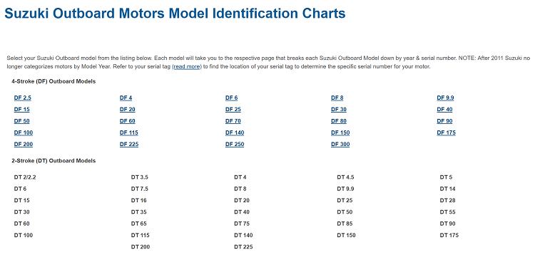 Suzuki Vin Code Chart