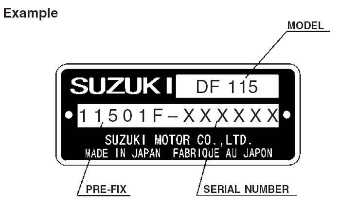 Yamaha Outboard Model Code Reference Chart