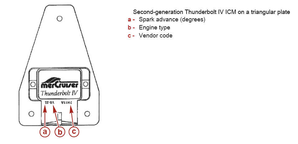 Thunderbolt Iv Ignition Control Module