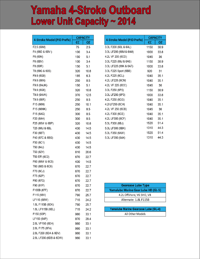 Mercury Outboard Serial Number Year Chart