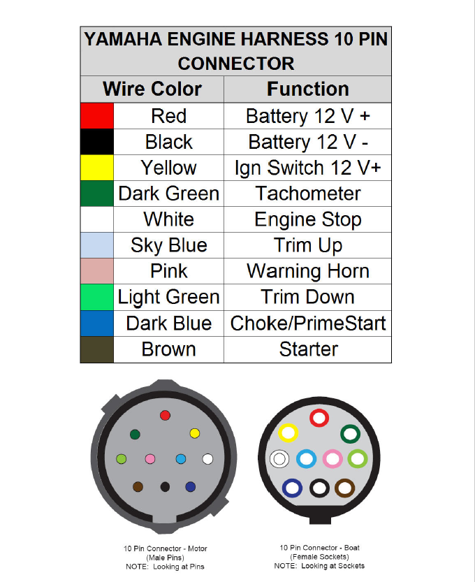 Suzuki Outboard Wiring Harness Color Code from www.perfprotech.com
