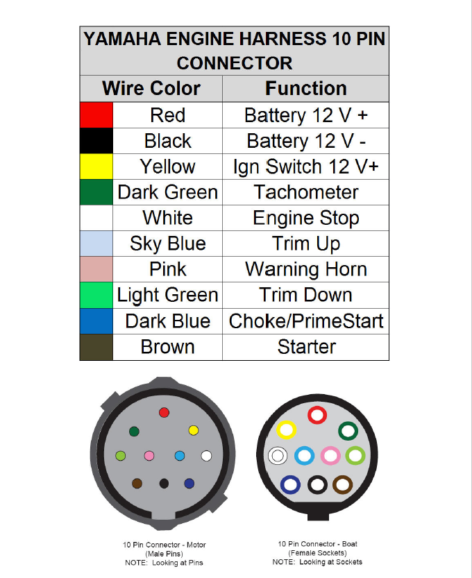 Mercruiser 10 Pin Wiring Diagram from www.perfprotech.com