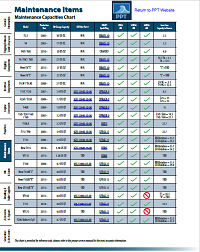 Outboard Tachometer Application Chart