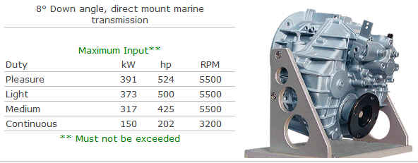Transmission - ZF63C Transmission - ZF63C