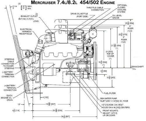 Replacing or repowering your Mercruiser 454 or 502 Marine ... chevrolet marine engine diagram 